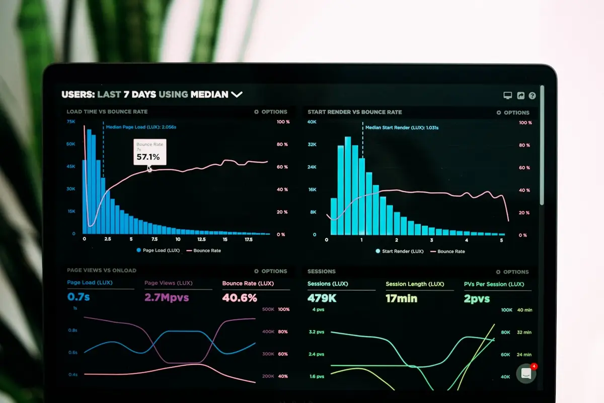 Business intelligence and KPI dashboard for food retail